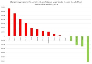 Aggregate Distance Travel - CAMPP 